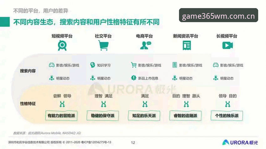 365wm完美平台安卓版安全深度评测：用户体验与行业趋势全分析